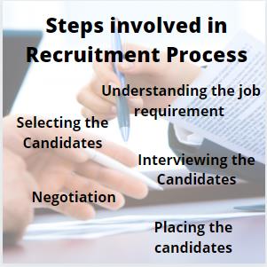 recruitment process steps