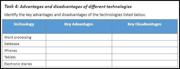 BSBWOR501 workbook assessment task 4 advantages and disadvantages of different technologies