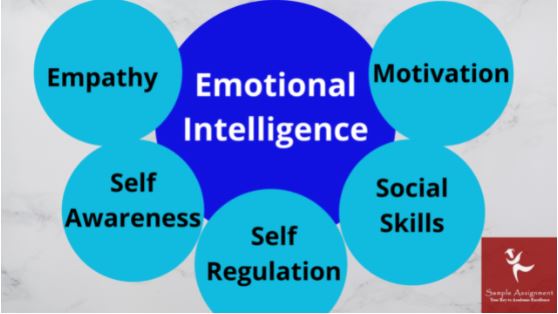 develop and use emotional intelligence report writing help