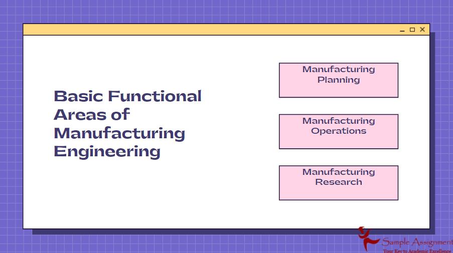 manufacturing engineering areas