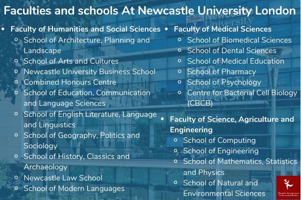 newcastle university london assignment help