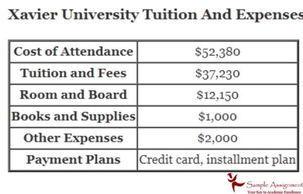 xavier university tuition and expenses