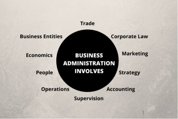 business administration management homework online