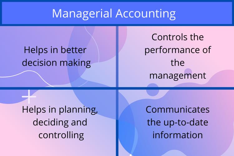 managerial accouning homework help canada