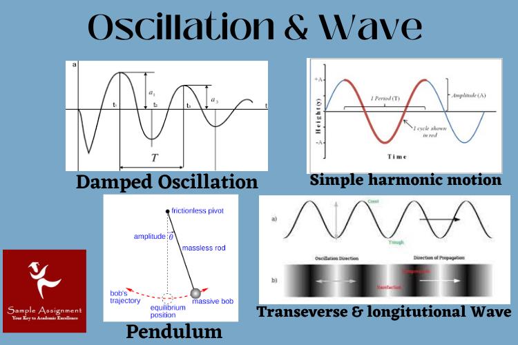 oscillations and waves homework sample usa