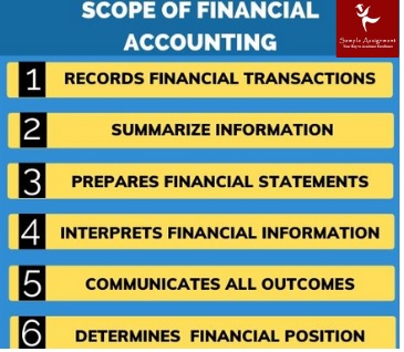 Financial Accounting Homework Help