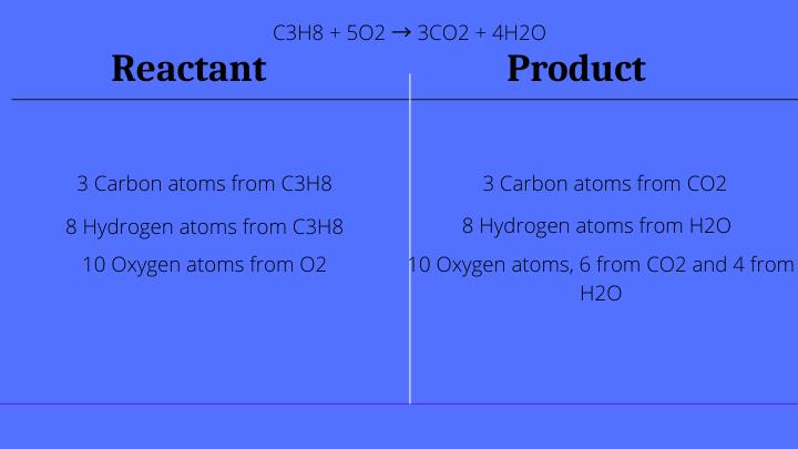 c3h8 5o2 3co2 4h2o