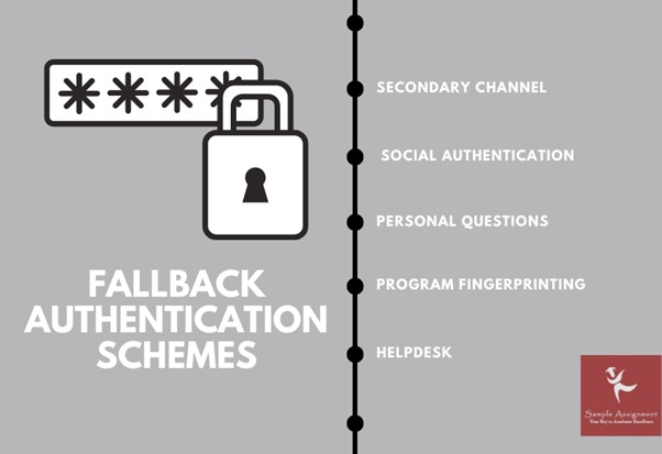 fallback authentication mechanism assignment help