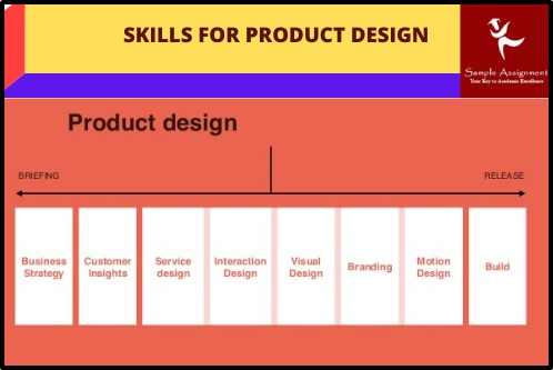 product design personal statement example