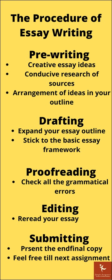 the procedure of essay writing