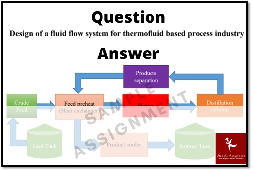 thermo fluid flow system