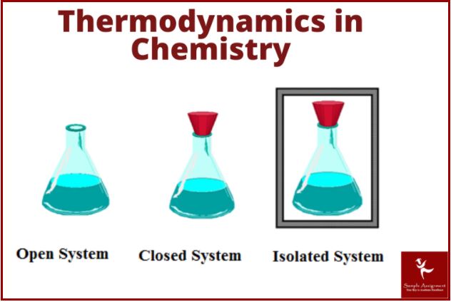 thermodynamics chemistry homework