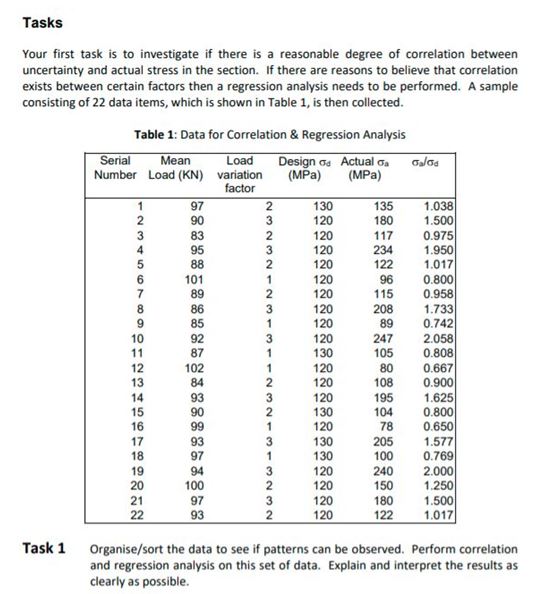 KB7044 engineering management data analysis task