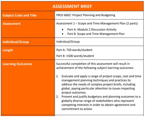 budgeting control assignments help brief