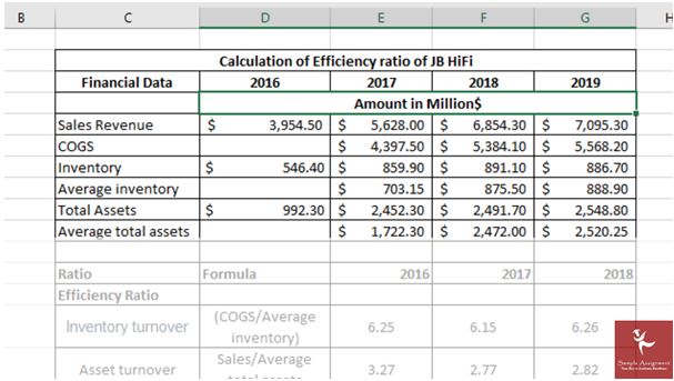 business accounting assignment help sample question