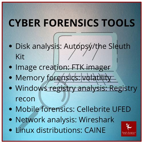 cyber forensics assignment help