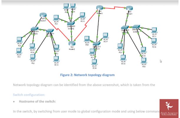 securities analysis homework help USA case study diagram