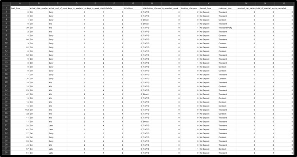 anl305 association and clustering assessment answers sample assignment