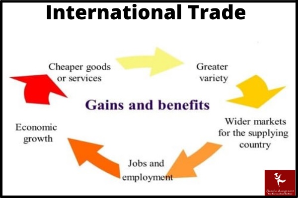 hc1072 economics and international trade assessment answer