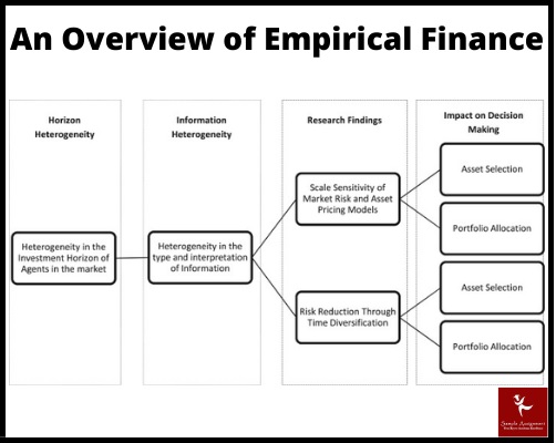 empirical methods in finance assignment help