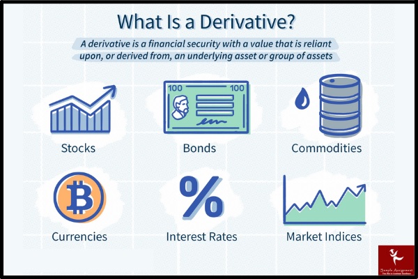 investment and derivatives assignment help