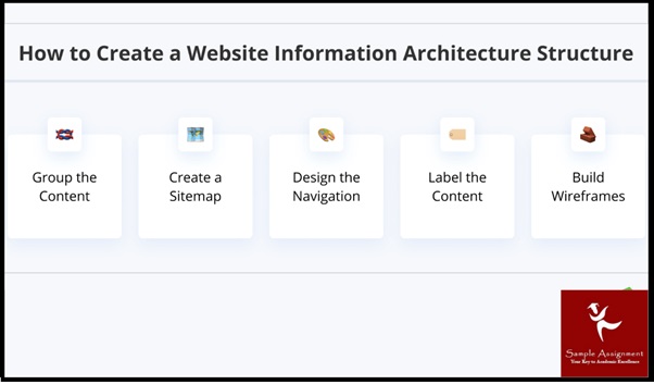 ICTWEB522 assessment answers