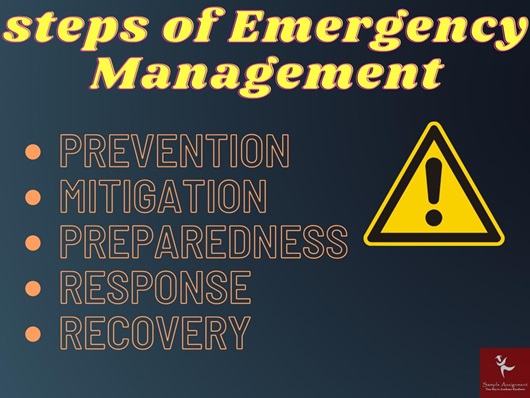 SISXEMR002 assessment answers