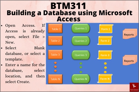 BTM 311 Building a Database using Microsoft