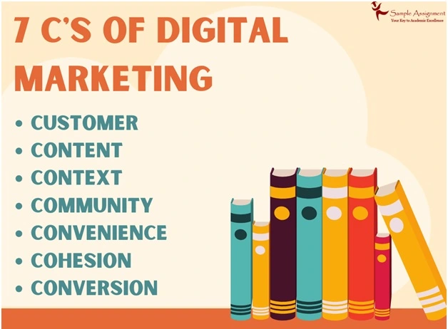 Digital Marketing Assignments