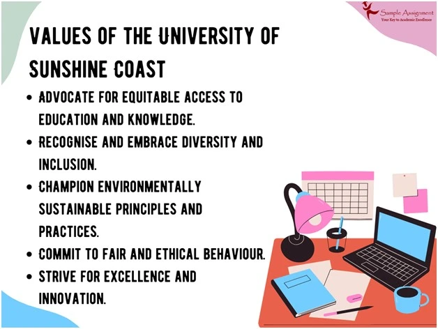 university of sunshine coast