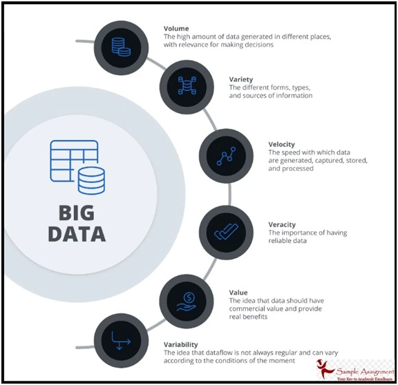 Big Data Assignment Help