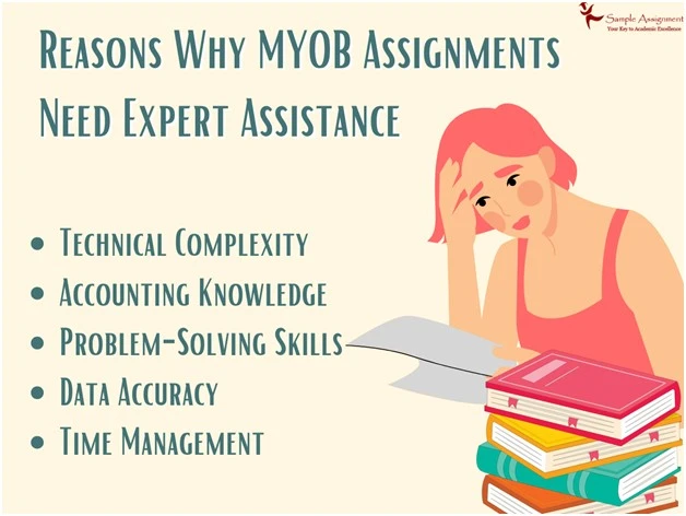 MYOB assignment help India