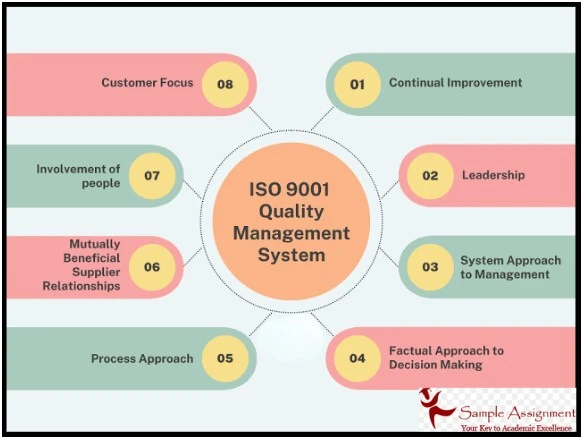 quality management assignment help