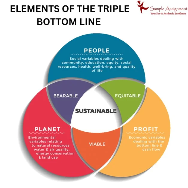 Element of bottom line concept